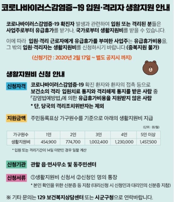 자가격리지원금